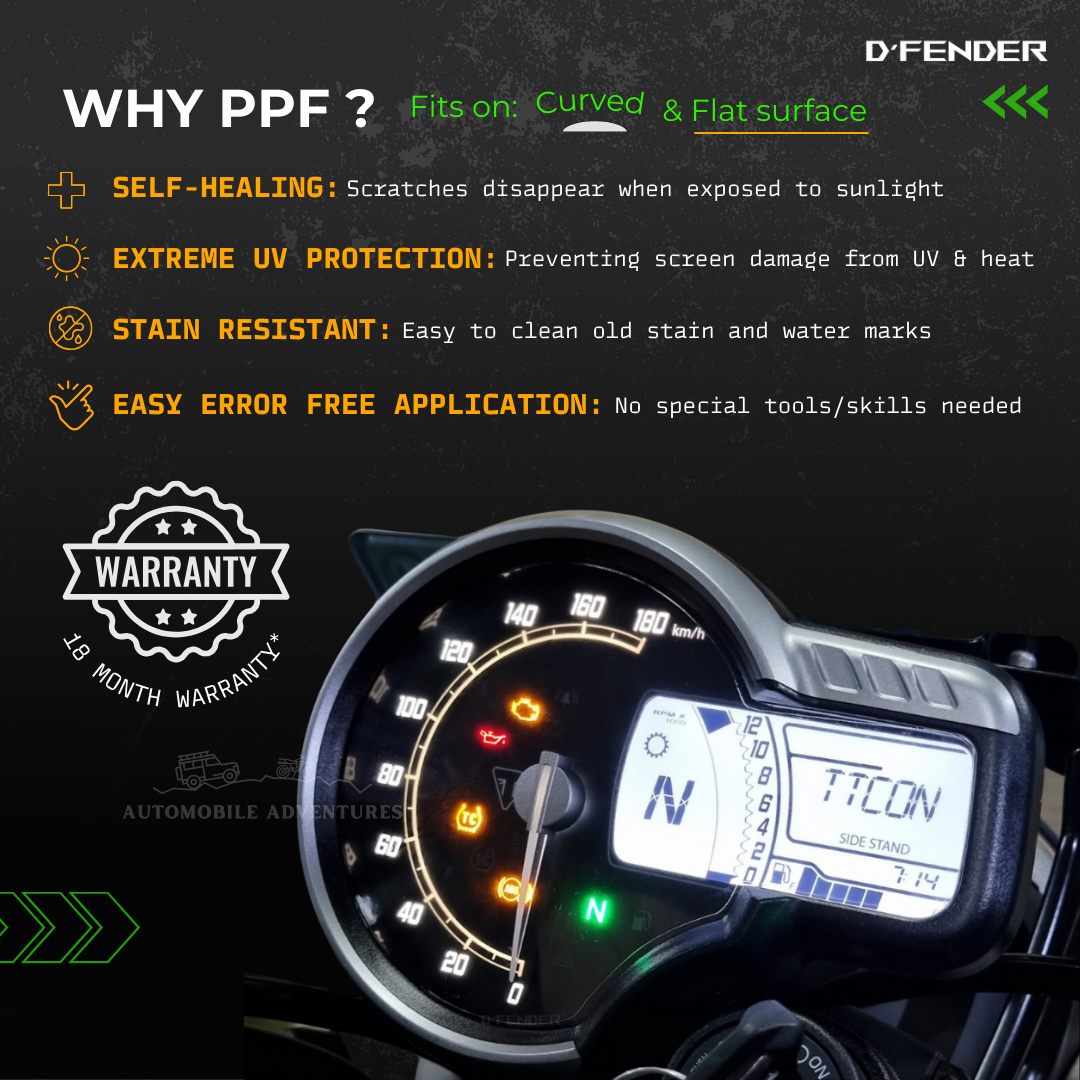 PPF Screen Guard - Royal Enfield Himalayan 450 Self Healing PPF