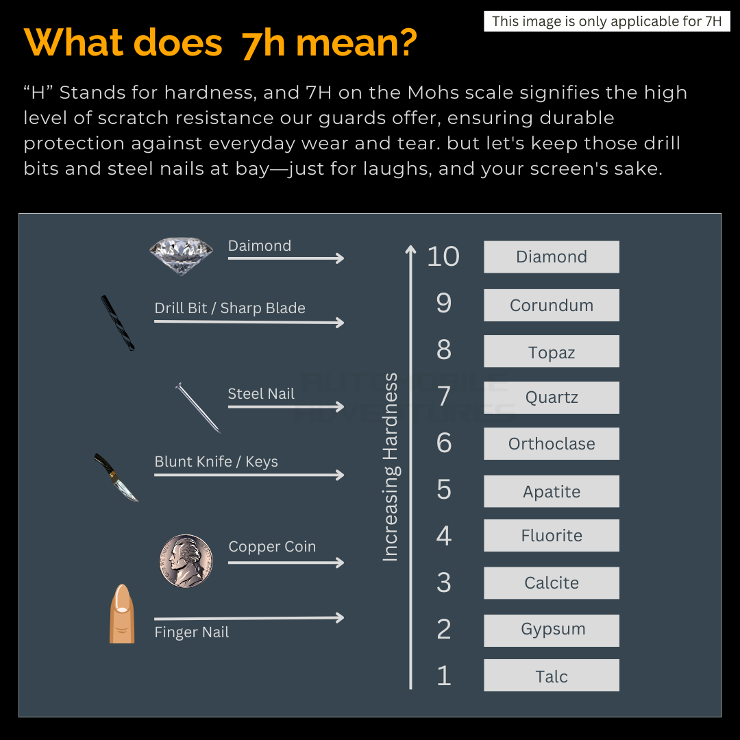 Universal Screen Protector for Wrist Watches, Scratch & Impact Protection, 7H & PPF Guard, Touch Compatible