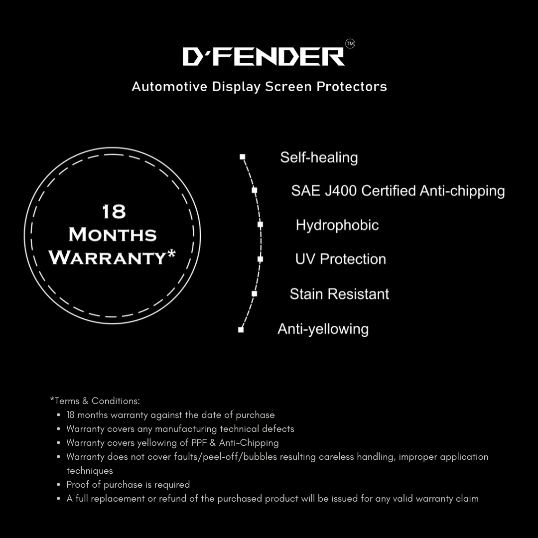 PPF Screen Guard - Royal Enfield Himalayan 411 - (2023)