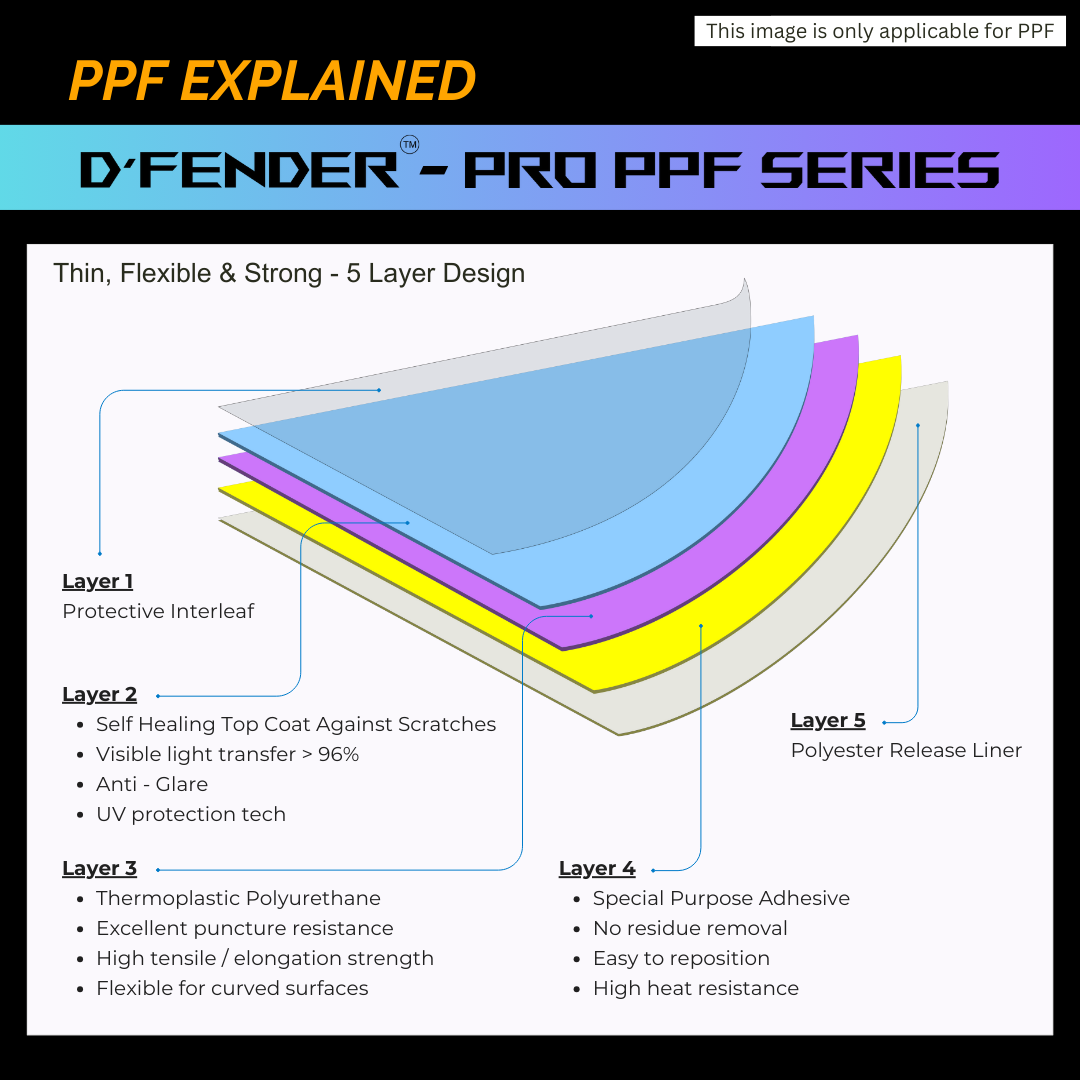 PPF Screen Guard - Honda Dio BS6