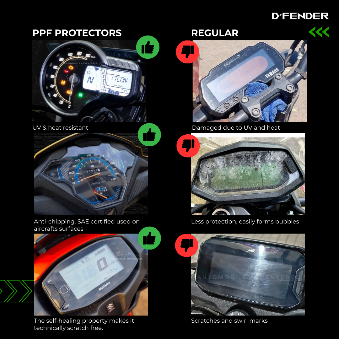 PPF Screen Guard - Bajaj Pulsar N150 (2024)