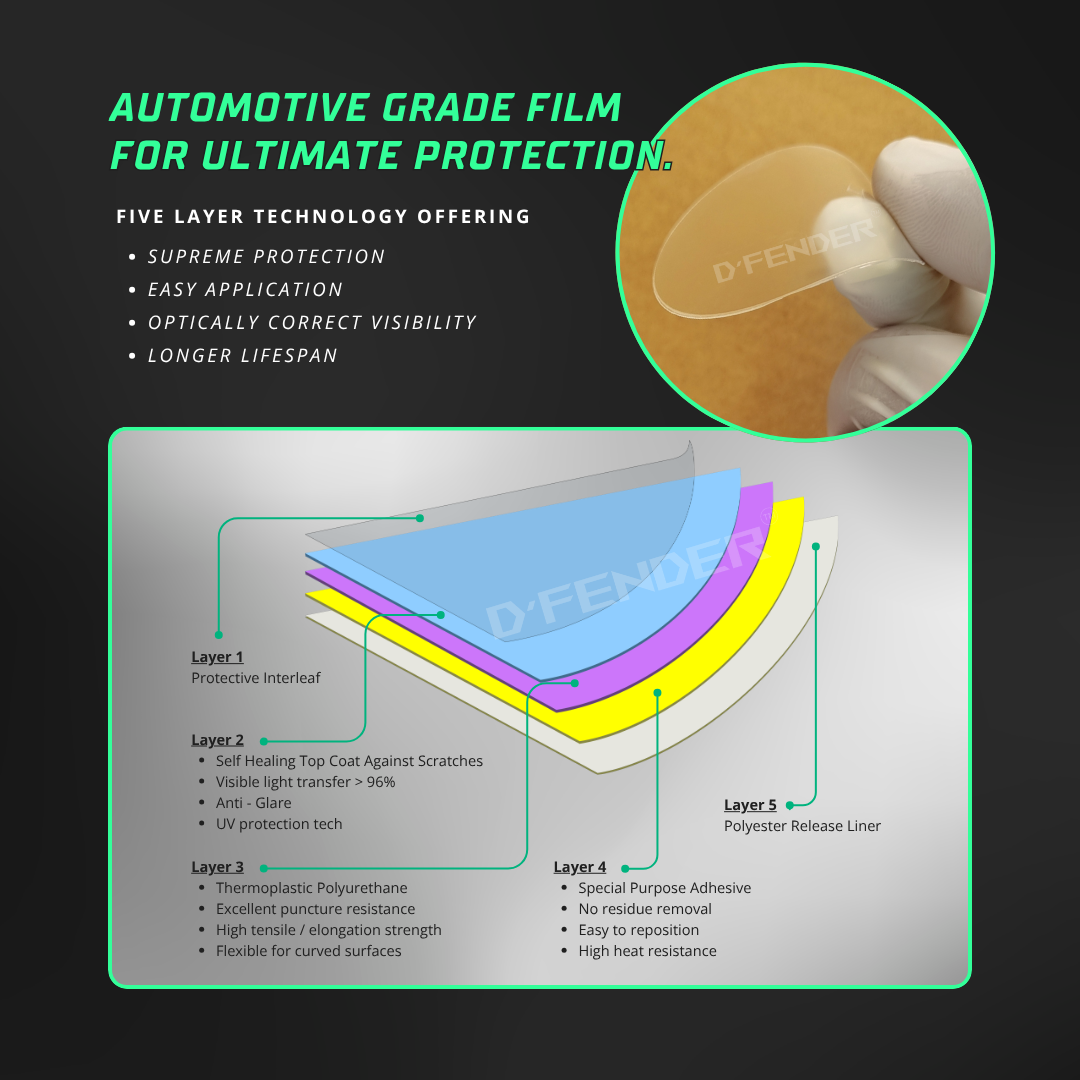 Pre-Cut Helmet Visor PPF | Self-Healing Clear Film | UV Resistant | Scratch Protection | Bubble-Free Installation