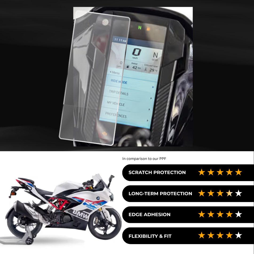 9H Speedometer Screen Protector for BMW 310 RR