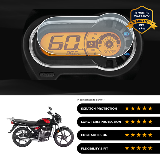 PPF Speedometer Screen Protector | Self-Healing PPF for Hero Super Splendor + Xtec 125 (2024)