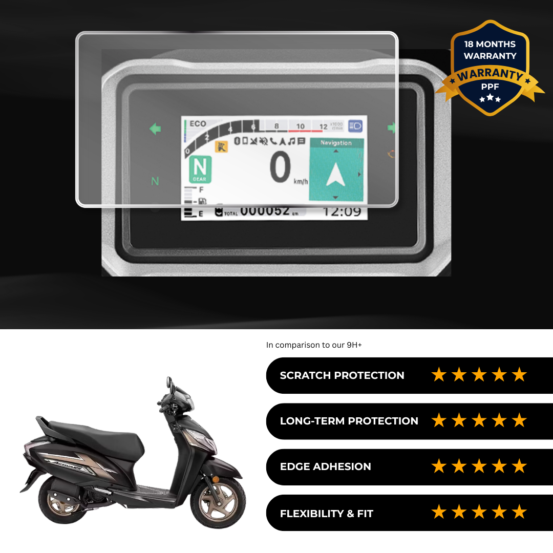 PPF Speedometer Screen Protector | Self-Healing PPF for Honda Activa125 Anniversary Edition