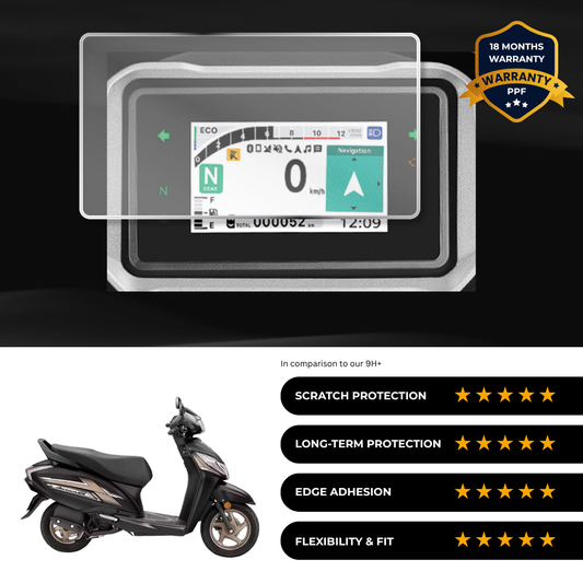 PPF Speedometer Screen Protector | Self-Healing PPF for Honda Activa125 Anniversary Edition