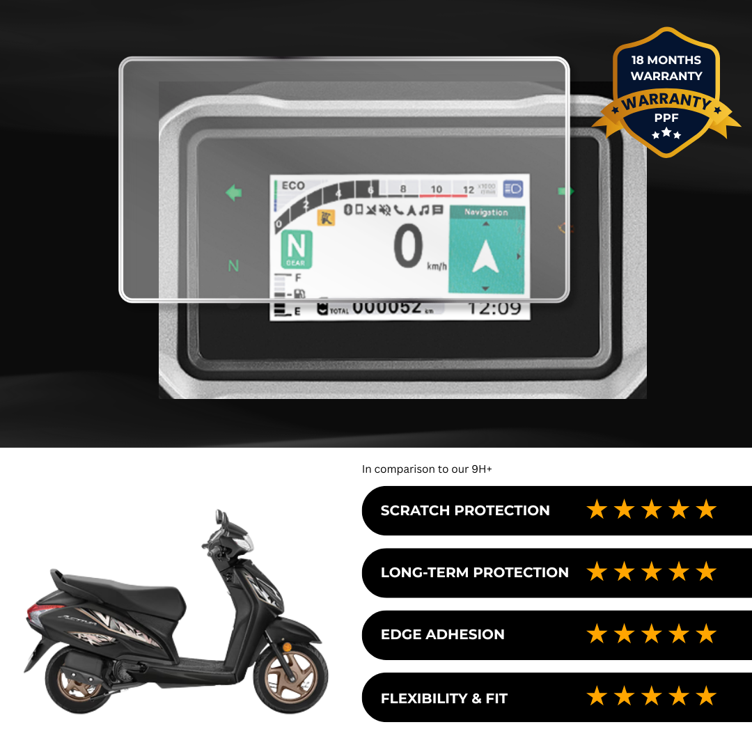 PPF Speedometer Screen Protector | Self-Healing PPF for Honda Activa110 Anniversary Edition