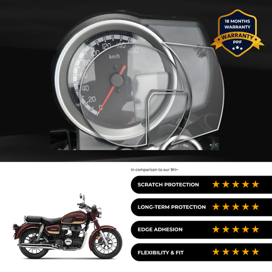 PPF Speedometer Screen Protector | Self-Healing PPF for Honda CB350C Special Edition