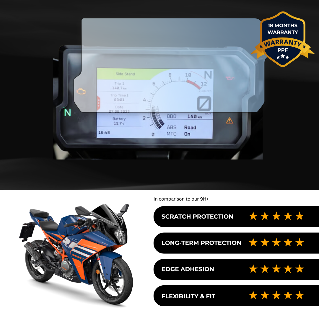 PPF Speedometer Screen Protector | Self-Healing PPF for KTM  RC 390 (2024)