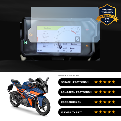PPF Speedometer Screen Protector | Self-Healing PPF for KTM  RC 390 (2024)