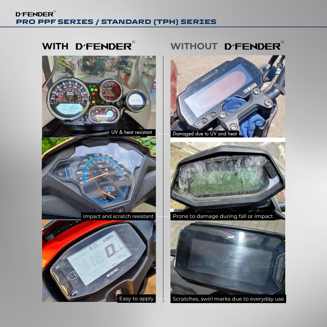 PPF Speedometer Screen Protector | Self-Healing PPF for Royal Enfield Himalayan 450 - (2024)