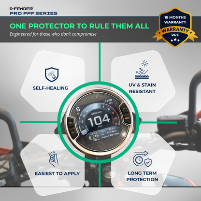 PPF Speedometer Screen Protector | Self-Healing PPF for Royal Enfield Himalayan 450 - (2024)