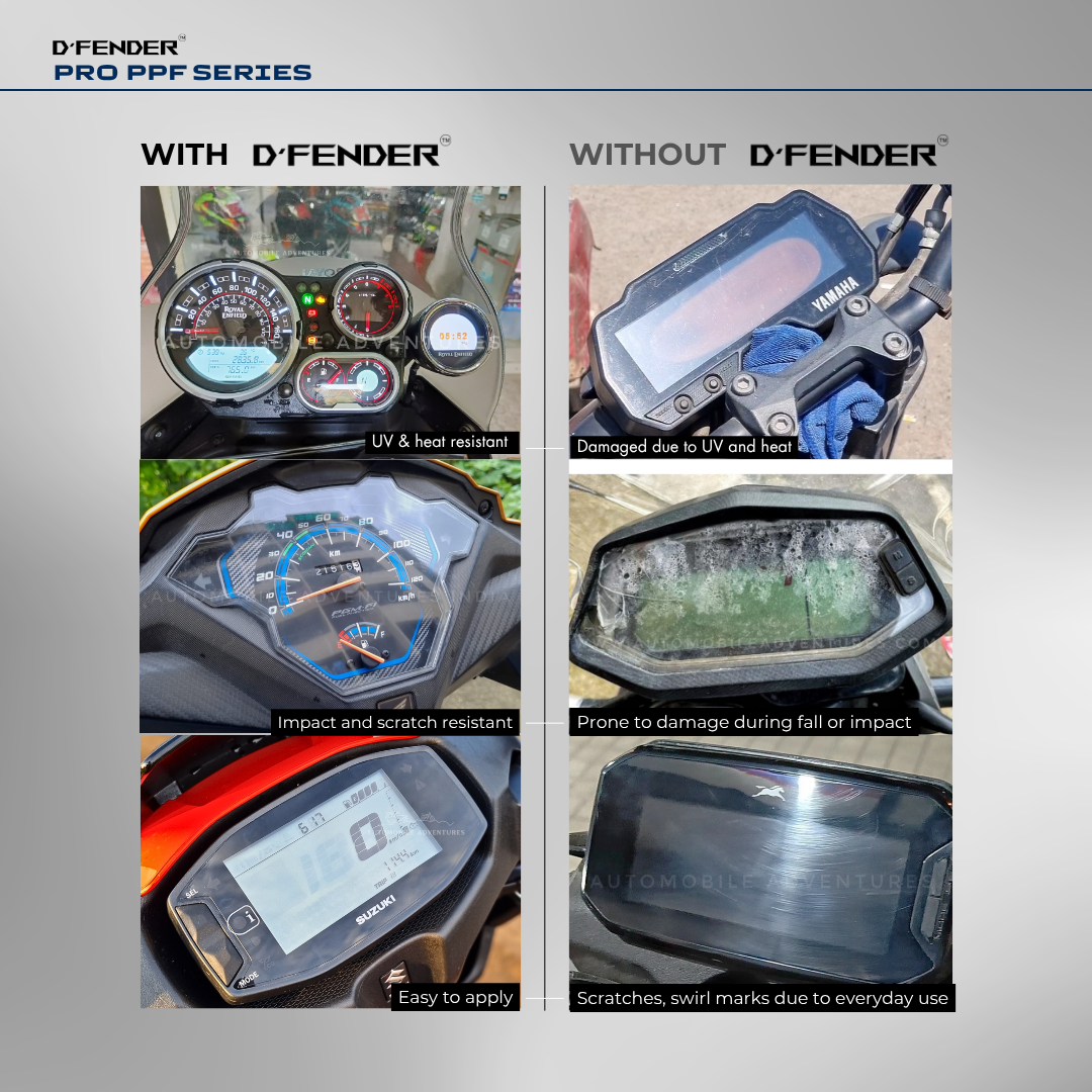 PPF Speedometer Screen Protector | Self-Healing PPF for Jawa Bobber