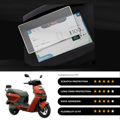 9H Speedometer Screen Protector for Ather Rizta