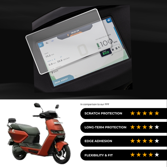 9H Speedometer Screen Protector for Ather Rizta