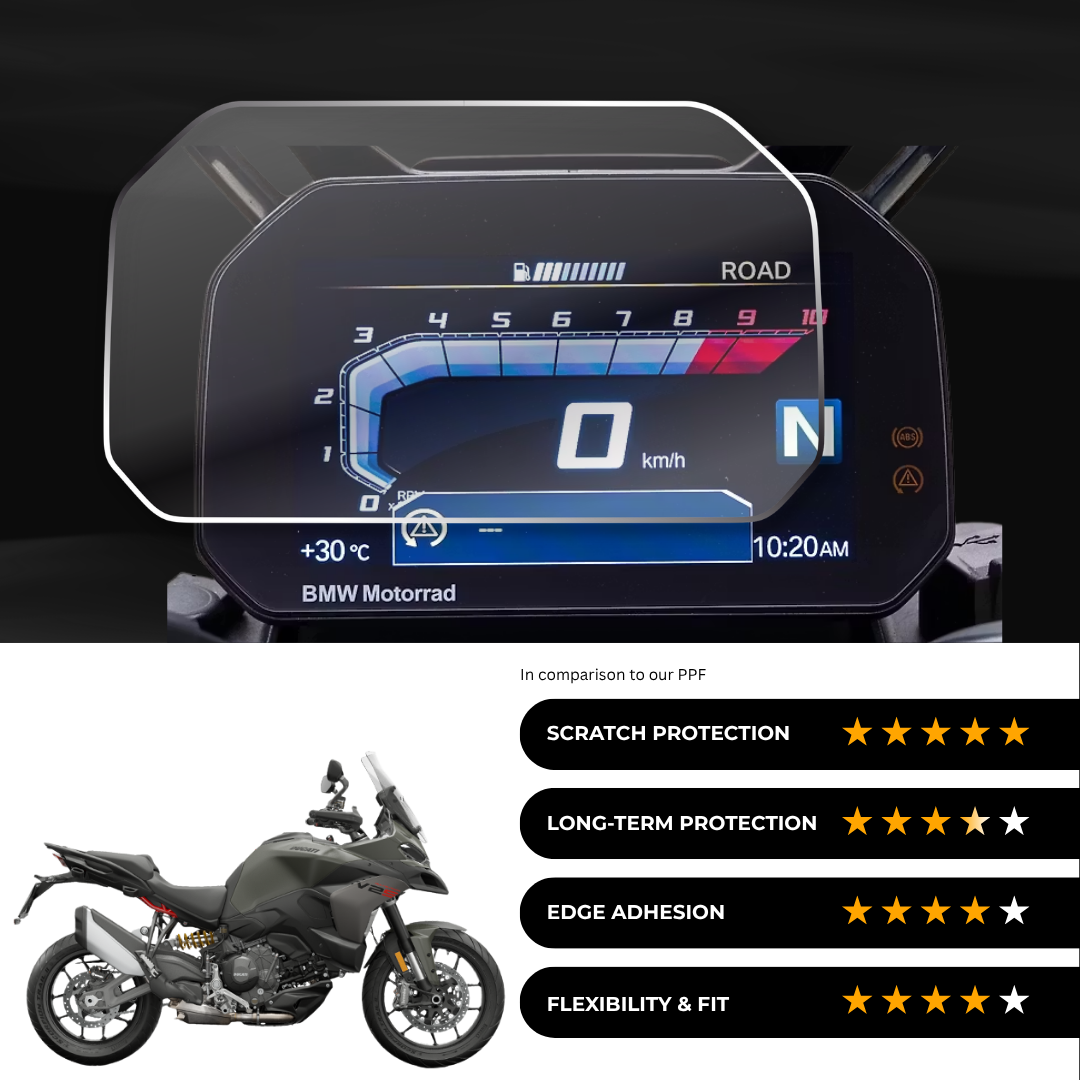 9H Speedometer Screen Protector for DUCATI Multistrada V2S (2025)