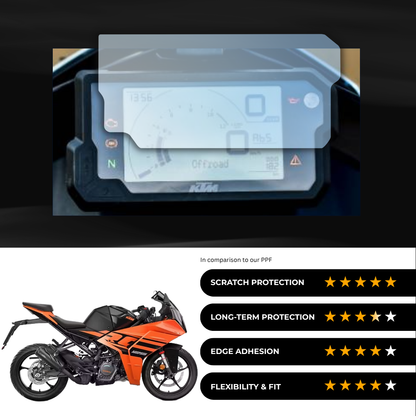 9H Speedometer Screen Protector for KTM  RC 125 (2024)