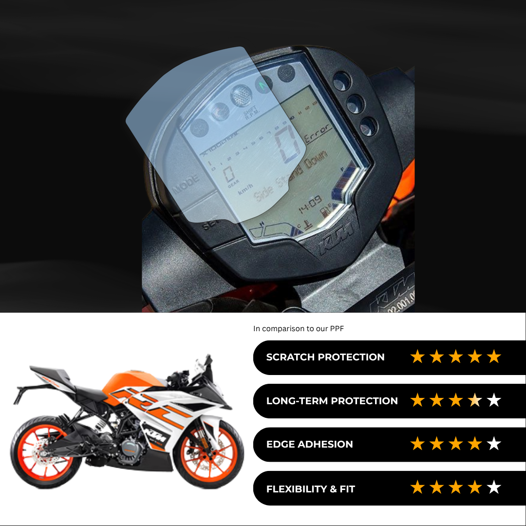 9H Speedometer Screen Protector for KTM RC 125 (2017)