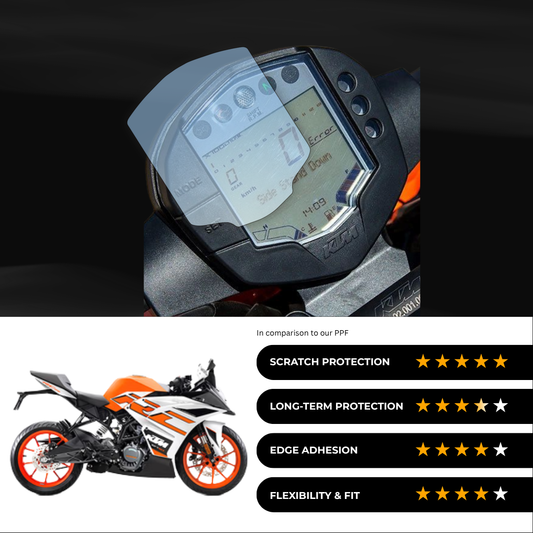 9H Speedometer Screen Protector for KTM RC 125 (2017)