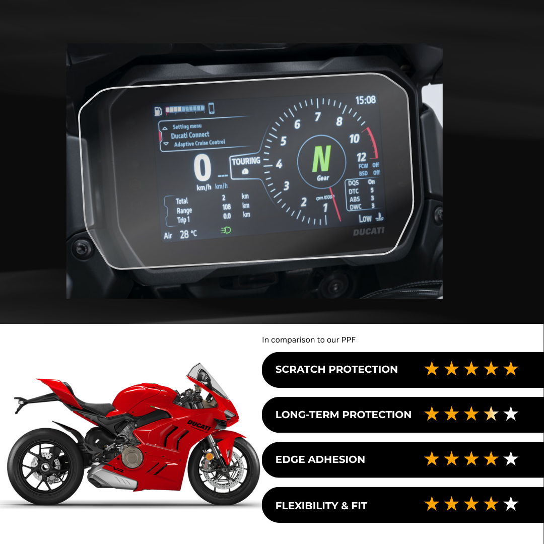 9H Speedometer Screen Protector for DUCATI Panigale V4 (2024)