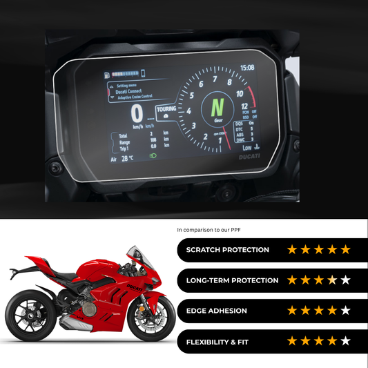 9H Speedometer Screen Protector for DUCATI Panigale V4 (2024)