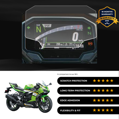 PPF Speedometer Screen Protector | Self-Healing PPF for Kawasaki Ninja ZX-6R
