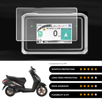 9H Speedometer Screen Protector for Honda Activa110 Anniversary Edition
