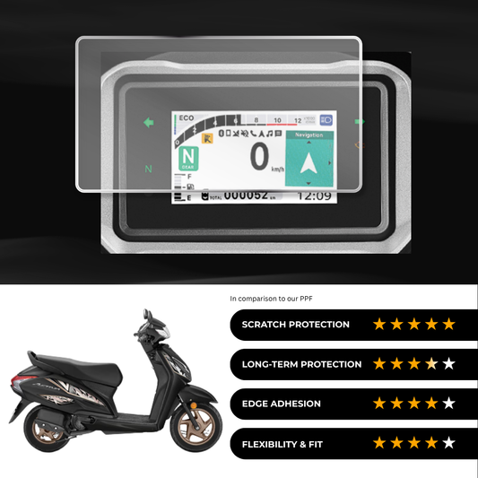 9H Speedometer Screen Protector for Honda Activa110 Anniversary Edition