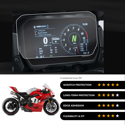9H Speedometer Screen Protector for DUCATI Panigale V4 R (2024)