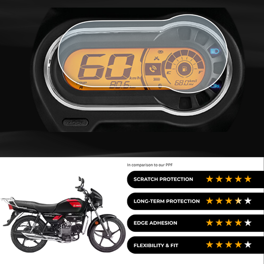 9H Speedometer Screen Protector for Hero Splendor + Xtec (2024)