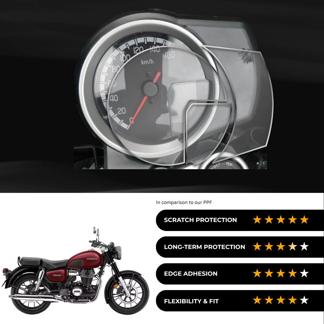 9H Speedometer Screen Protector for Honda CB350C