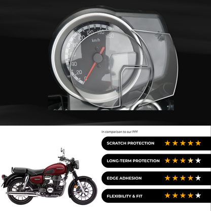 9H Speedometer Screen Protector for Honda CB350C