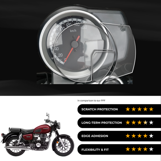 9H Speedometer Screen Protector for Honda CB350C