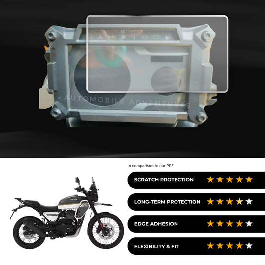 9H Speedometer Screen Protector for Yezdi Adventure - (2024)