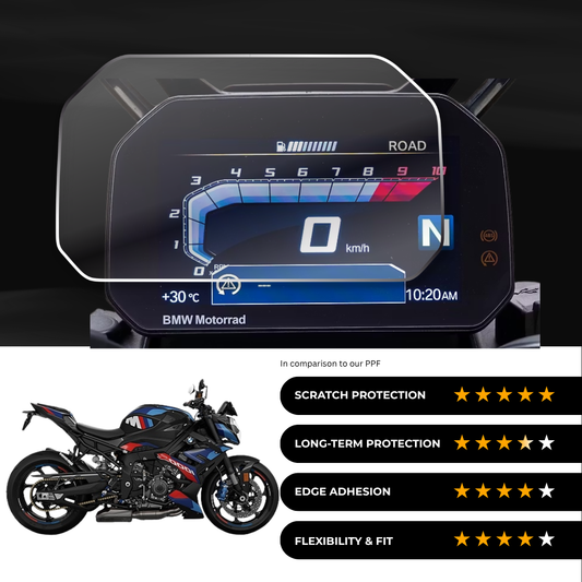 9H Speedometer Screen Protector for BMW M 1000 R