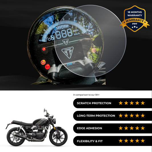 PPF Speedometer Screen Protector | Self-Healing PPF for Triumph Speed Twin 900