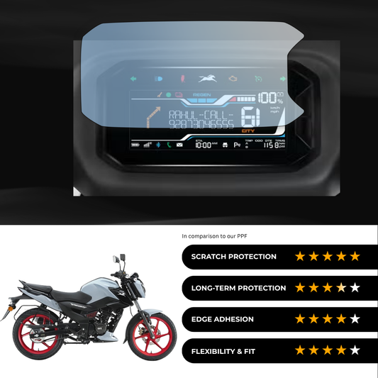 9H Speedometer Screen Protector for TVS Raider iGO