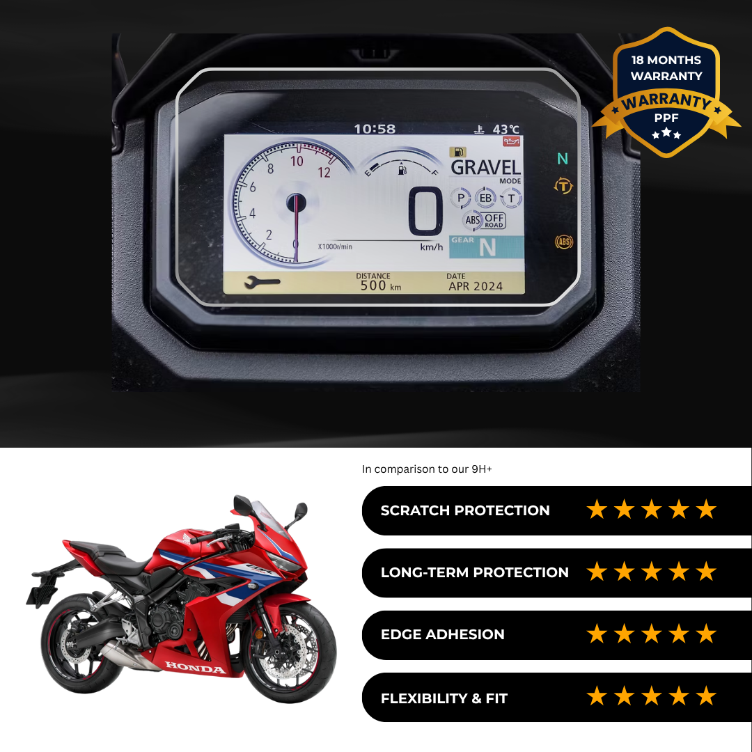 PPF Speedometer Screen Protector | Self-Healing PPF for Honda CBR 650 R (2025)