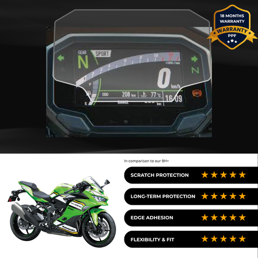 PPF Speedometer Screen Protector | Self-Healing PPF for Kawasaki Ninja ZX-4RR (2024)