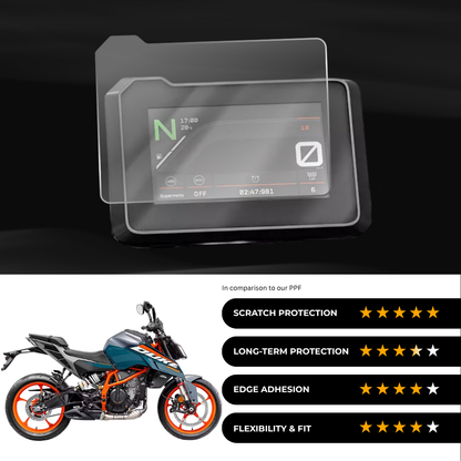 9H Speedometer Screen Protector for KTM Duke 390 (2024)