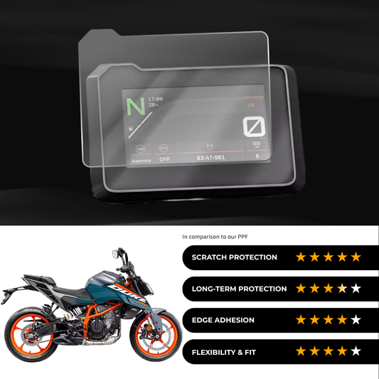 9H Speedometer Screen Protector for KTM Duke 390 (2024)