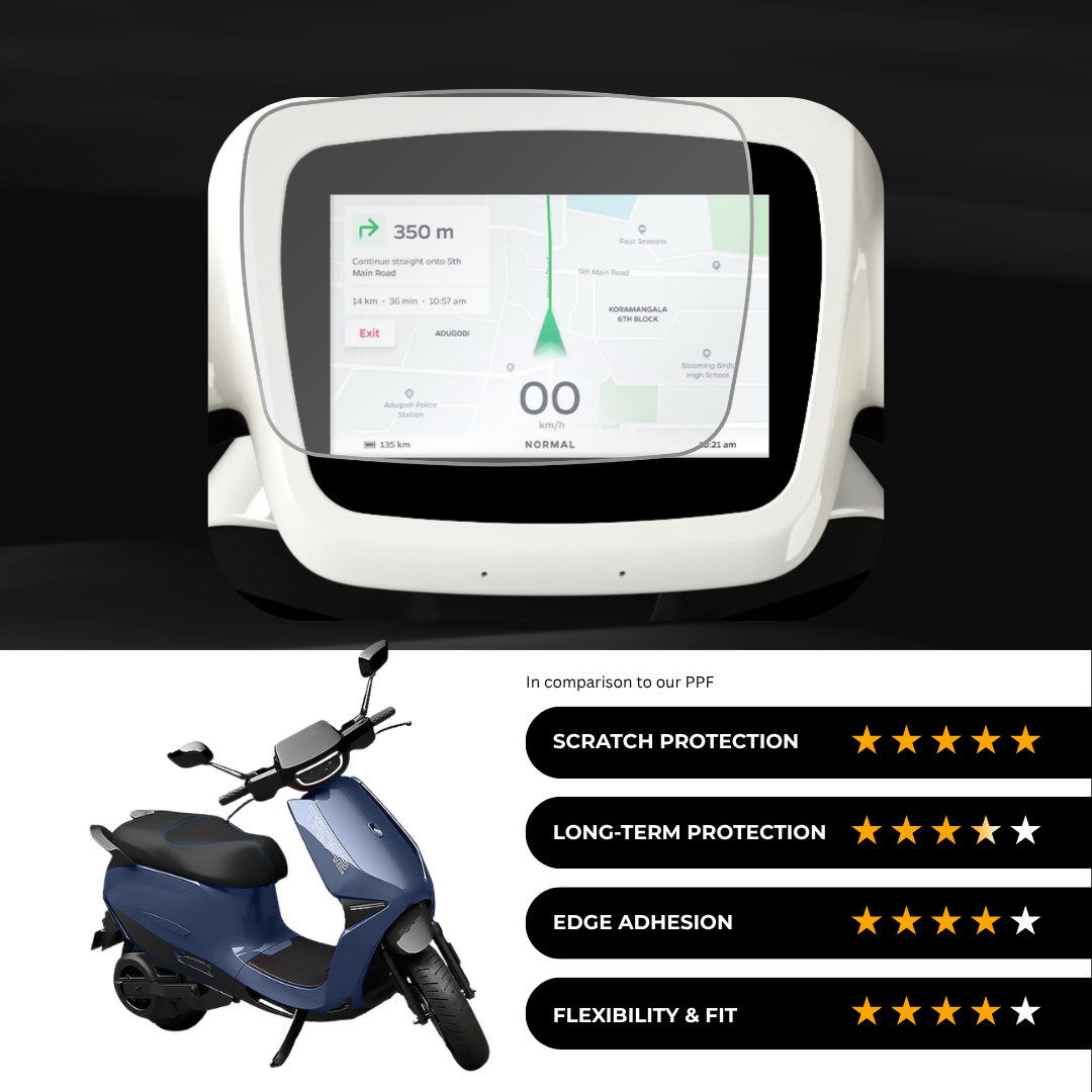 9H Speedometer Screen Protector for OLA S1 Pro Sports