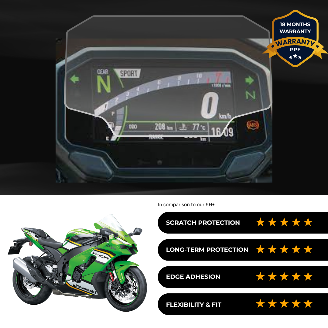 PPF Speedometer Screen Protector | Self-Healing PPF for Kawasaki Ninja ZX-10R (2024-26)