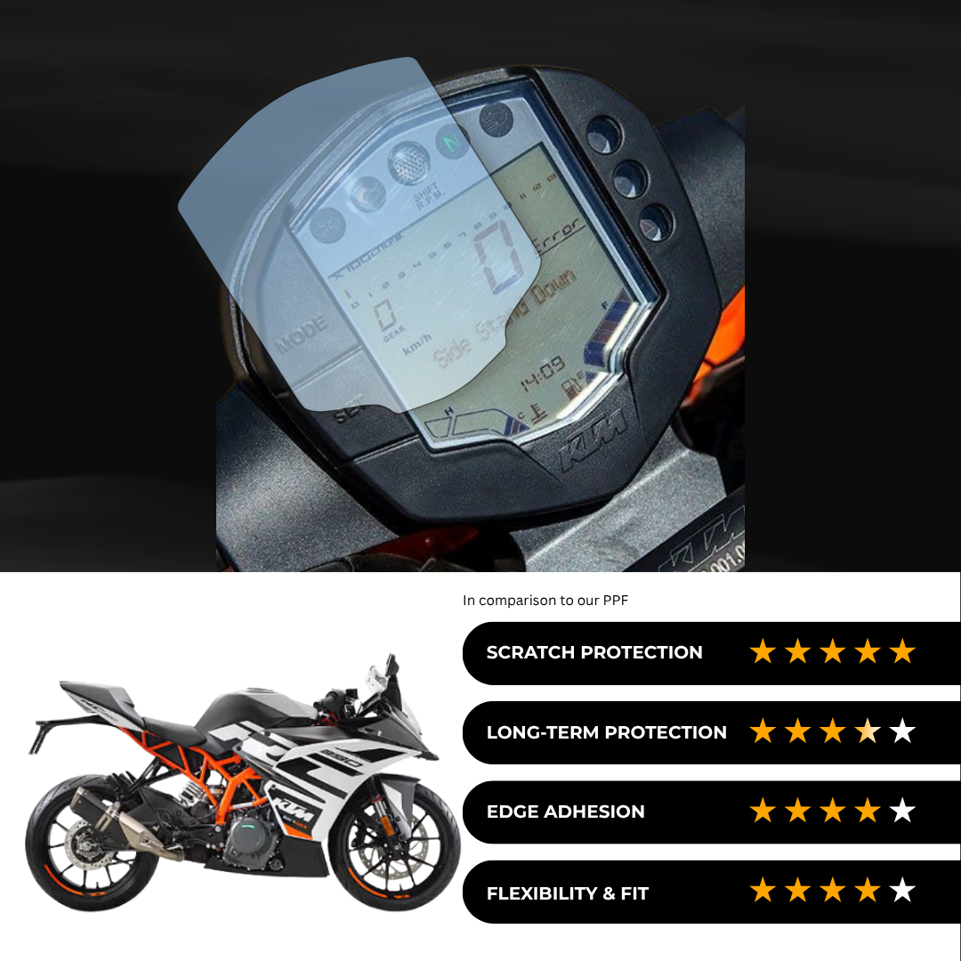 9H Speedometer Screen Protector for KTM RC 390 (2019)