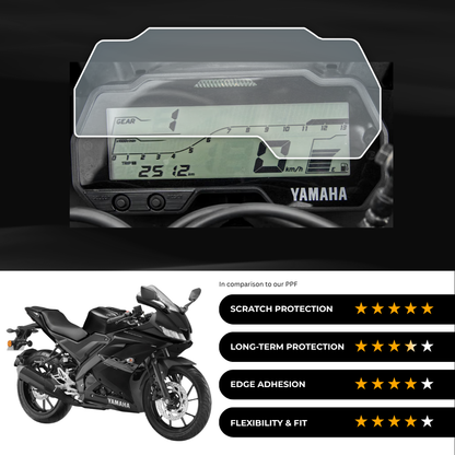 9H Speedometer Screen Protector for Yamaha R15 S