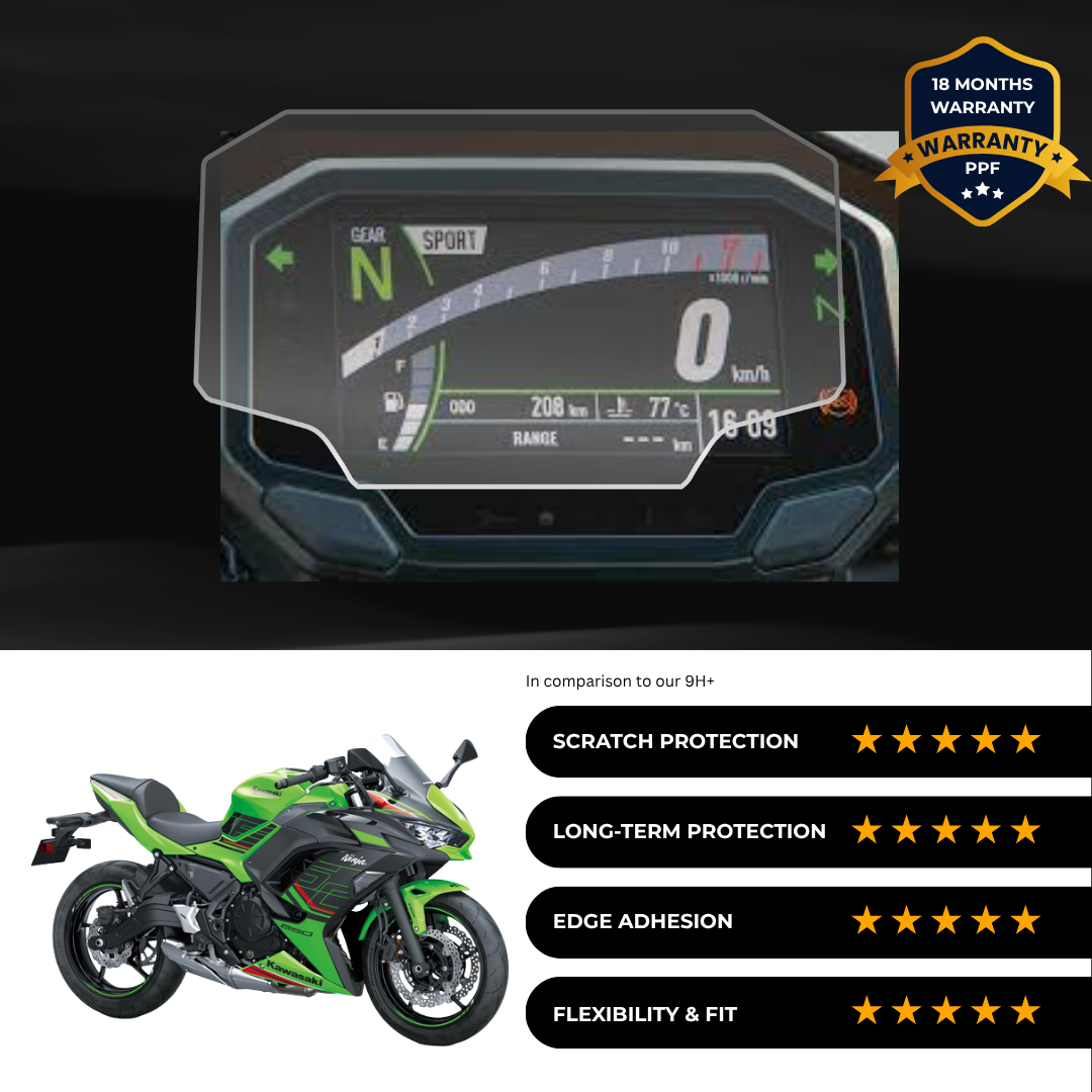 PPF Speedometer Screen Protector | Self-Healing PPF for Kawasaki Ninja 650 (2025)