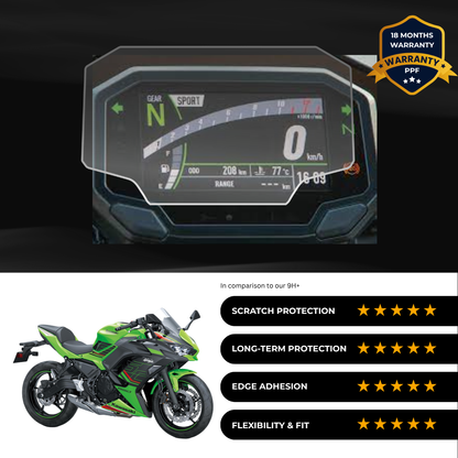 PPF Speedometer Screen Protector | Self-Healing PPF for Kawasaki Ninja 650 (2025)