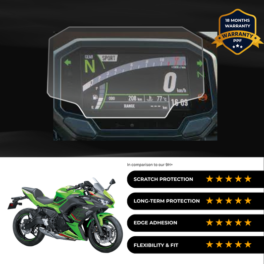 PPF Speedometer Screen Protector | Self-Healing PPF for Kawasaki Ninja 650 (2025)