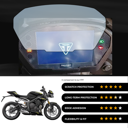 9H Speedometer Screen Protector for Triumph Street Triple 765 RS
