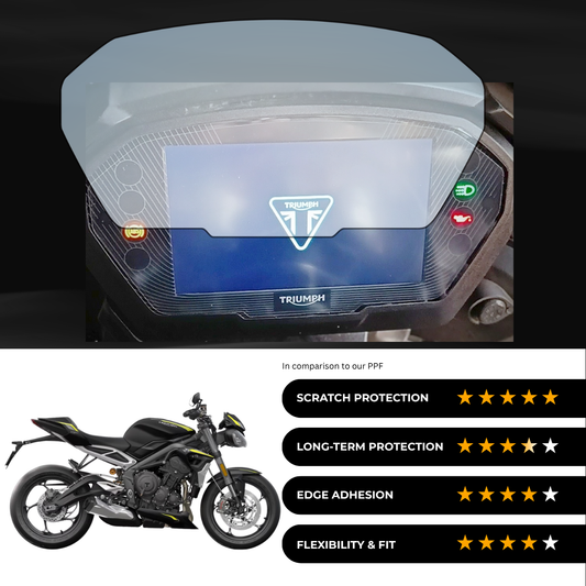 9H Speedometer Screen Protector for Triumph Street Triple 765 RS